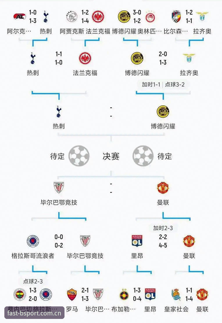 欧联杯决赛复盘操作教程：用bsport体育appiOS版拆解维拉3-0弗赖堡与埃梅里第五冠
